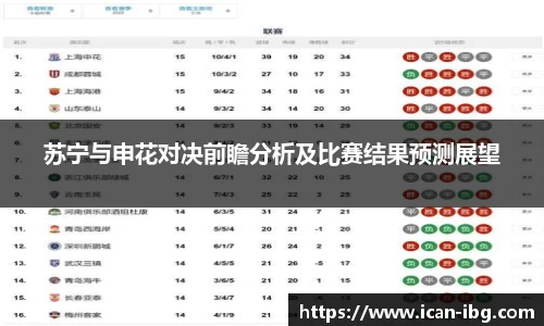 苏宁与申花对决前瞻分析及比赛结果预测展望